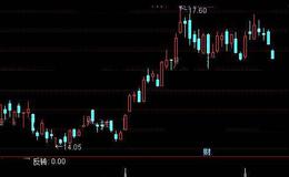 通达信精确反转拉涨点选股指标公式详细介绍