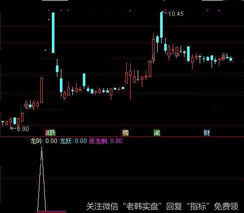 通达信寻龙决指标公式详细介绍