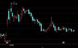 通达信三鹰摘星选股指标公式详细介绍