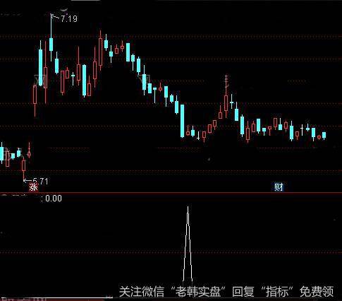 通达信三鹰摘星<a href='/tongdaxin/286635.html'>选股指标</a>公式详细介绍