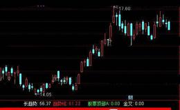 通达信逢顶必跌逢低必涨指标公式详细介绍