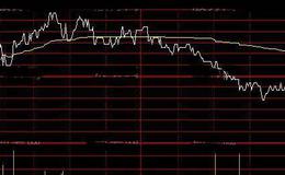 通达信资金流量分时指标公式详细介绍