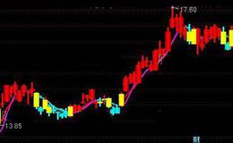 通达信红绿轨道趋势主图指标公式详细介绍