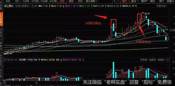 浙江震元在2011年3月到5月份的日<a href='/kxianrumen/289578.html'>k线</a>走势图