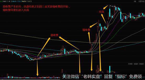 庄股建仓三个阶段的操作方法