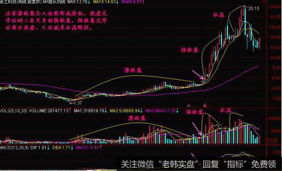 庄股建仓三个阶段的操作方法