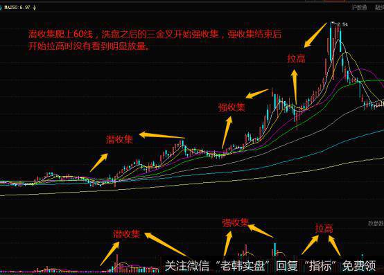 庄股建仓三个阶段的市场意义