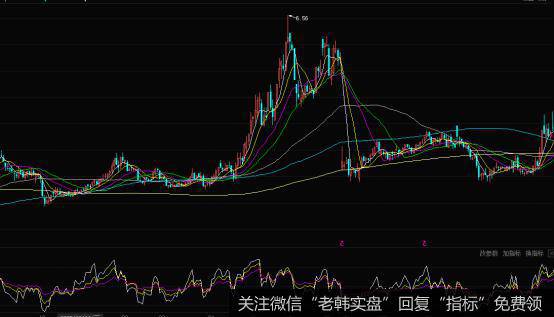 可以根据大盘整理期该股的表现情况来分析