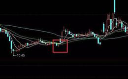 <em>股票知识</em>入门丨股票十字星形态选股方法？十字星形态如何捕捉大黑马？