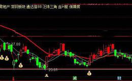 通达信财源滚滚来主图指标公式详细介绍