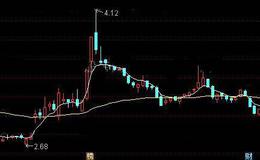 通达信超短稳赢及选股指标公式详细介绍