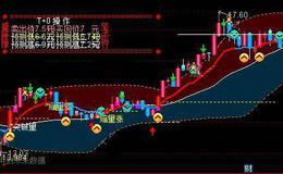 通达信密码本加量主图指标公式详细介绍