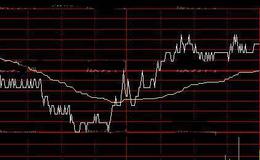 通达信分时买卖量变指标公式详细介绍