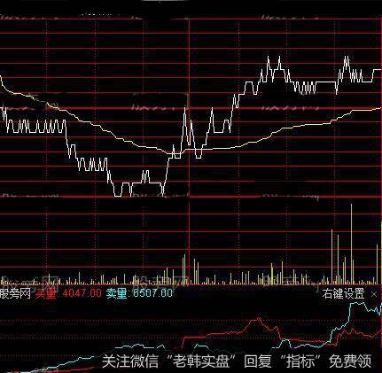 通达信分时买卖量变指标公式详细介绍