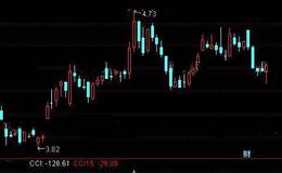 通达信CCI顶底背离划线指标公式详细介绍