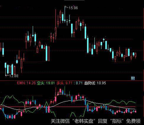 通达信悲欢离合姊妹指标公式详细介绍