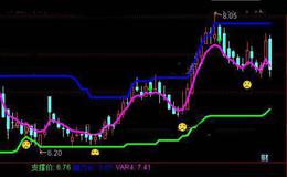 通达信神针主图指标公式详细介绍