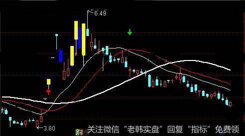 通达信千龙聚首主图指标公式详细介绍