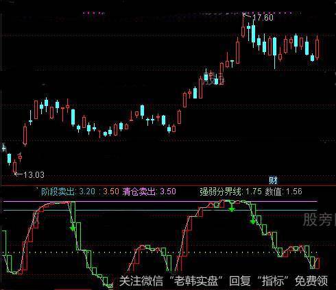 通达信快乐逃顶指标公式详细介绍