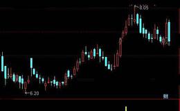 通达信射日箭指标公式详细介绍