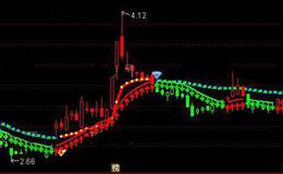 通达信趋势智能跟踪主图指标公式详细介绍