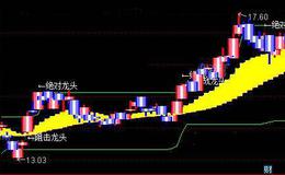 通达信短线金股决战主图指标公式详细介绍