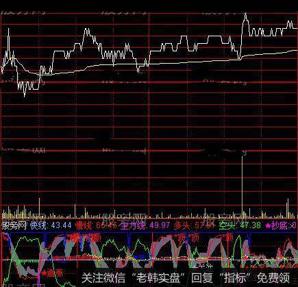 通达信分时抓涨停指标公式详细介绍