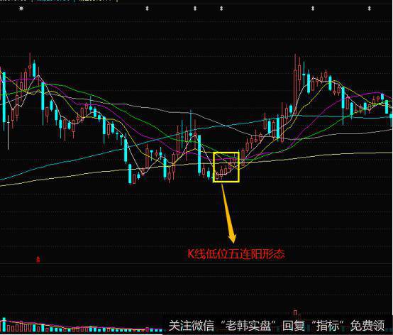 K线低位五连阳的实战案例