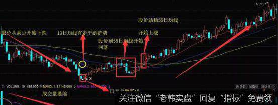 日月合壁K线形态实战案例