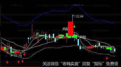 通达信换人间主图指标公式详细介绍