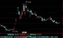 通达信筹码锁定及选股指标公式详细介绍