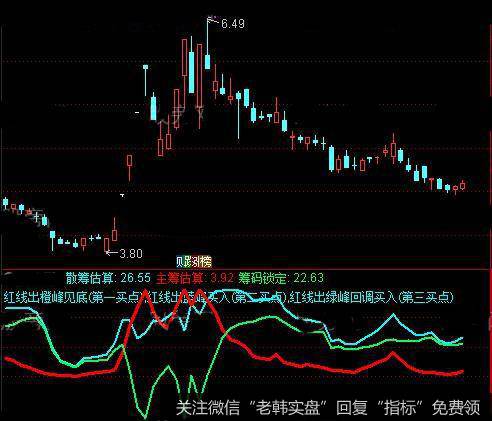 通达信筹码锁定及<a href='/tongdaxin/286635.html'>选股指标</a>公式详细介绍