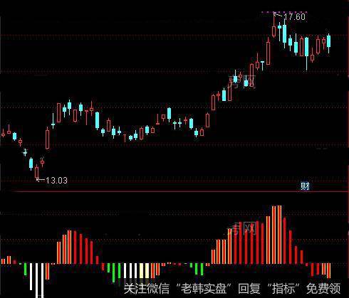 通达信实用型指标公式详细介绍