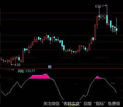 通达信绝命深坑指标公式详细介绍