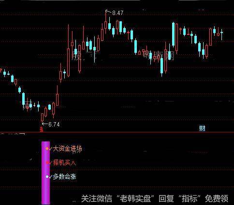 通达信大资金买入指标公式详细介绍