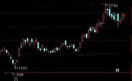 通达信财神爷选股指标公式详细介绍