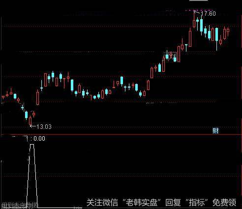 通达信财神爷<a href='/tongdaxin/286635.html'>选股指标</a>公式详细介绍