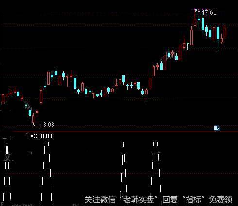 通达信<a href='/zuoyugen/290230.html'>趋势</a>强股<a href='/tongdaxin/286635.html'>选股指标</a>公式详细介绍