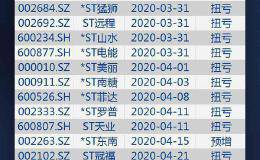 图说：这些ST公司即将“脱星摘帽”！第一家会是谁？