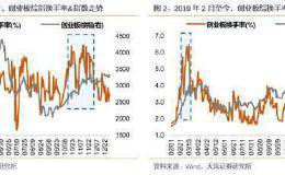 天风策略：以<em>换手率</em>衡量的创业板情绪 到了什么阶段？