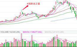 <em>股票知识</em>学习｜K线射击之星形态是什么？K线射击之星形态的实战案例