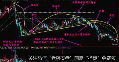 庄家出货三个阶段的操作方法