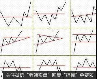 颈线主要是出现在股市技术分析