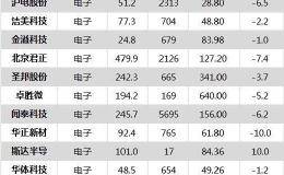 沪指跌0.60% 新希望、大立科技等45只个股盘中<em>股价创历史新高</em>