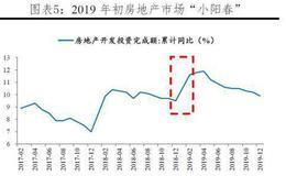 任泽平股市最新相关消息：抗击疫情 如何破解资金空转？