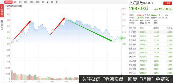 百股跌停！冷门股的春天来了吗？