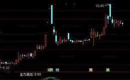 通达信钱多多指标公式详细介绍