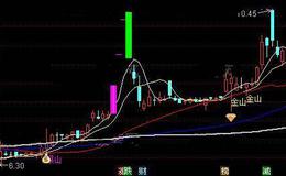 通达信改编的金银山主图指标公式详细介绍