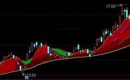 通达信新暖气带主图指标公式详细介绍