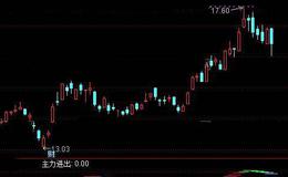 通达信短中精指标公式详细介绍